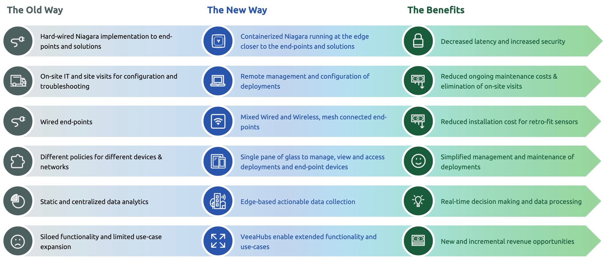 Containerized-Niagara-Benefits-Chart