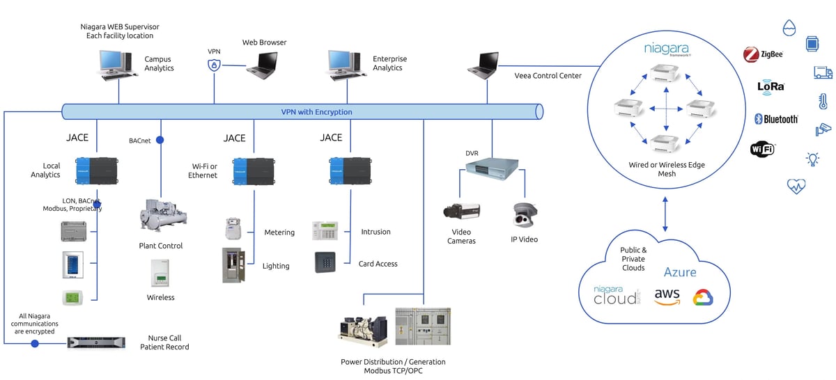 Containerized-Niagara-Integration-Chart