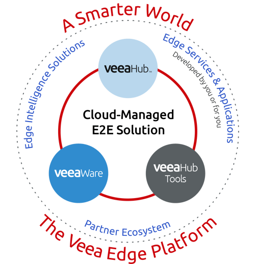 Diagram_Circle_A Smarter World Diagram_Circle_A Smarter World