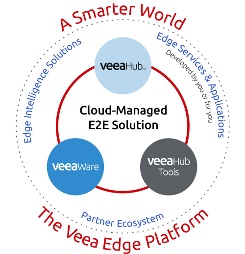 Diagram_Circle_A Smarter World