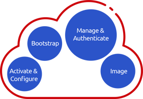 Diagram_Veea Edge Mgmt Cloud V3