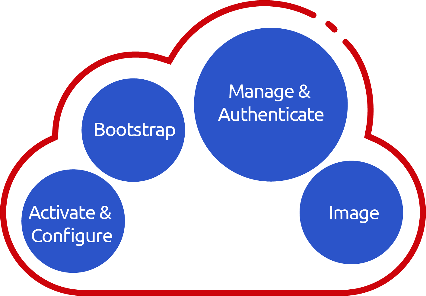 Diagram_Veea Edge Mgmt Cloud V3 Diagram_Veea Edge Mgmt Cloud V3