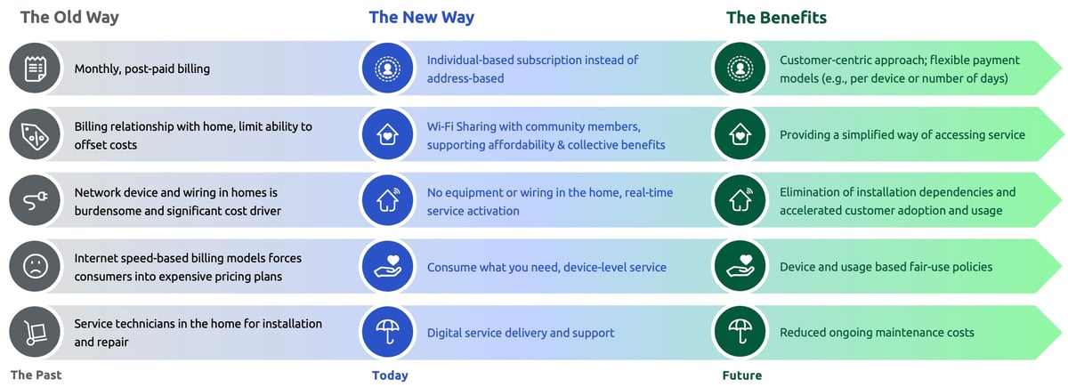Digital-Inclusion-Benefits