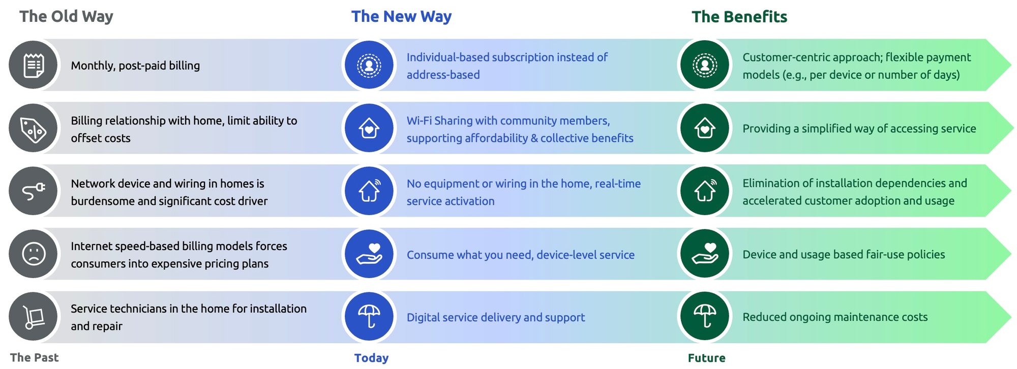 Digital-Inclusion-Benefits