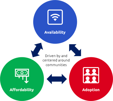 Digital-Inclusion-HRG