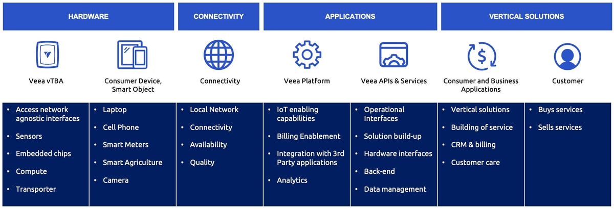 Digital-Inclusion-Value-Chain