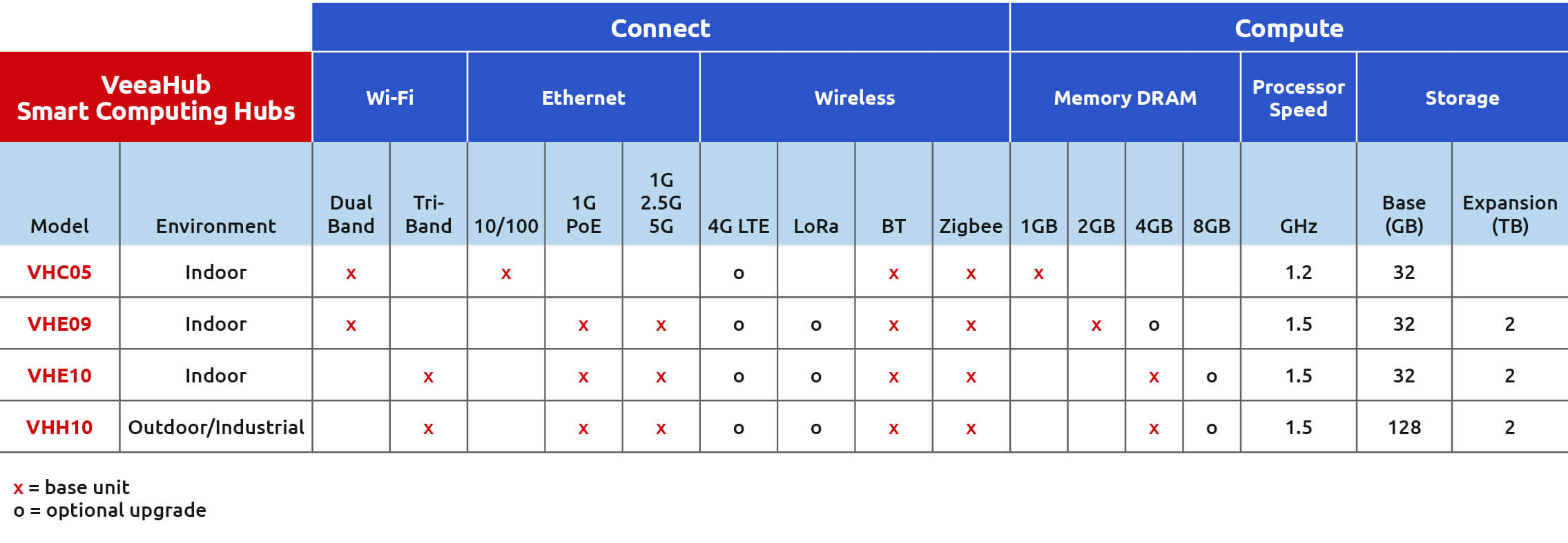 Table_VeeaHub Features_09 10 21 Table_VeeaHub Features_09 10 21