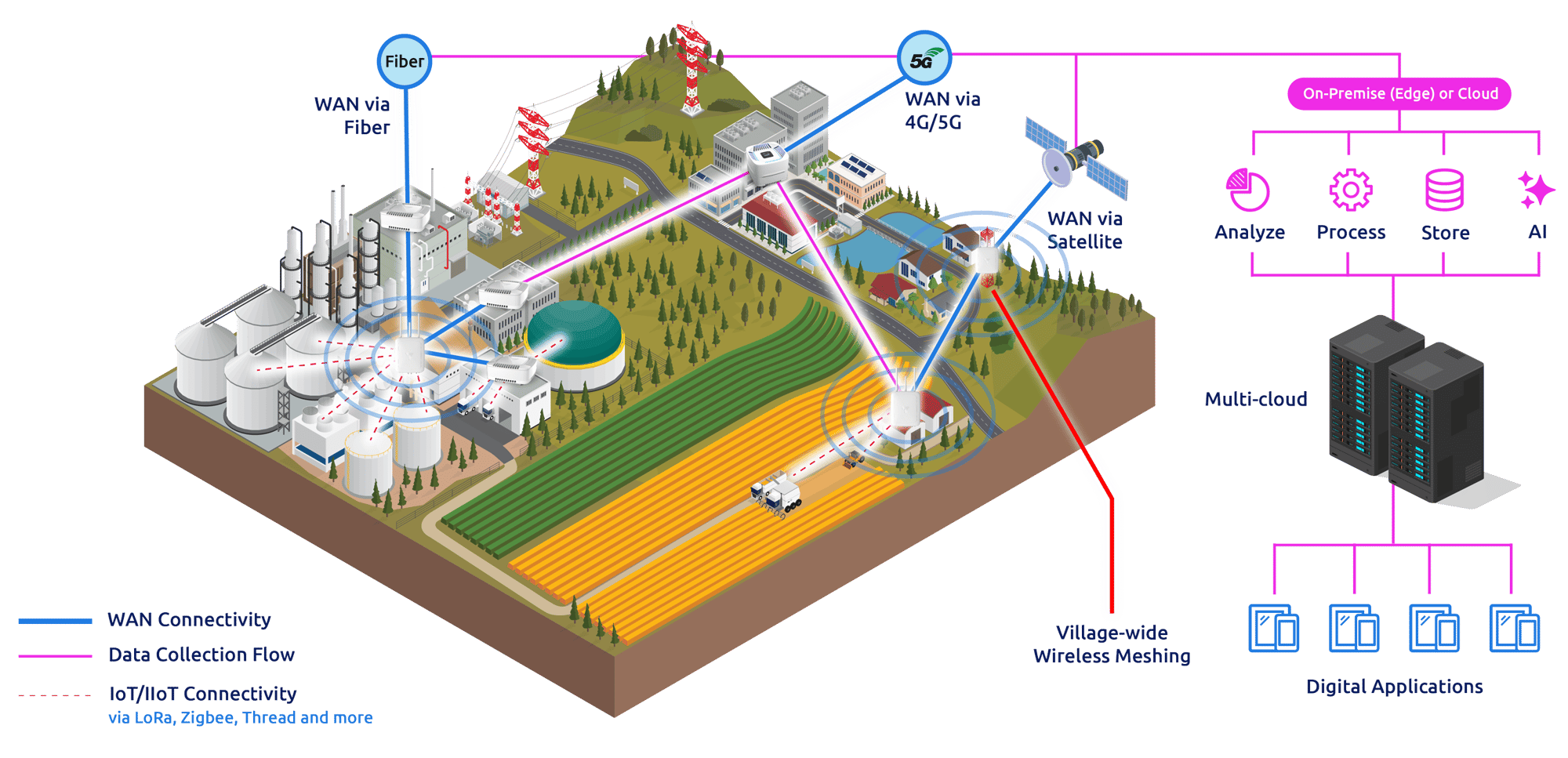 airlynx-connectivity-graph-enlarged-2x-v2