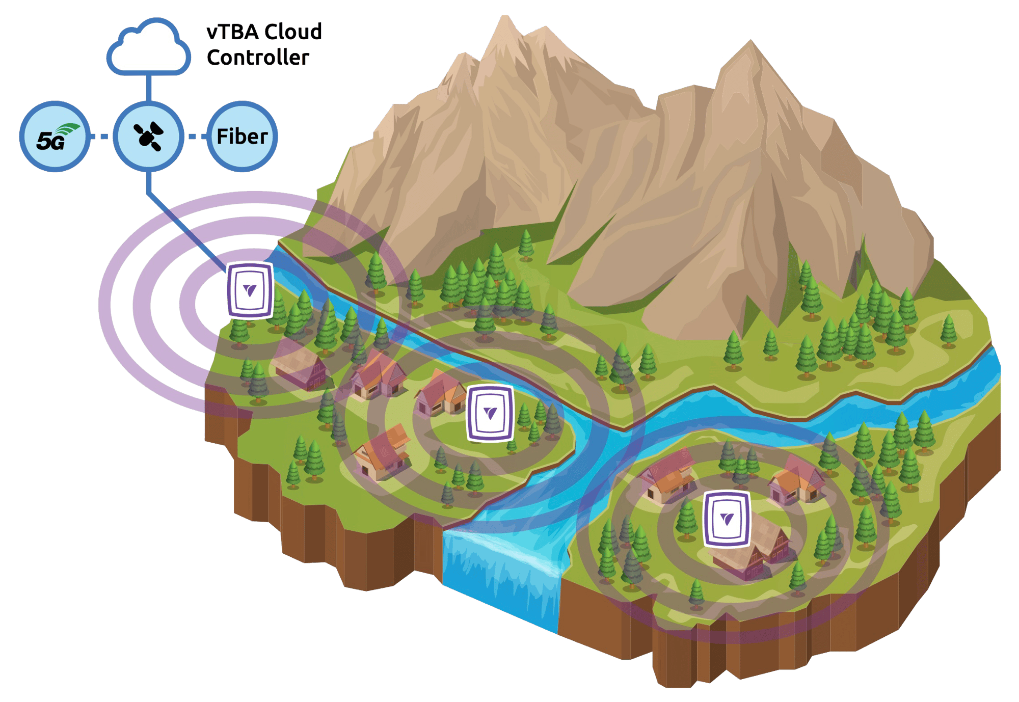 airlynx-connectivity-mountain
