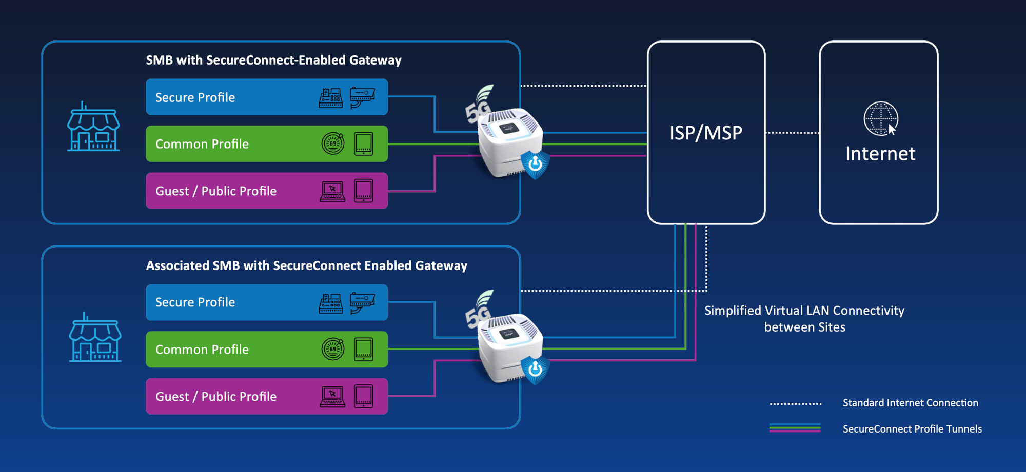 cyber-security-arch-vgl12