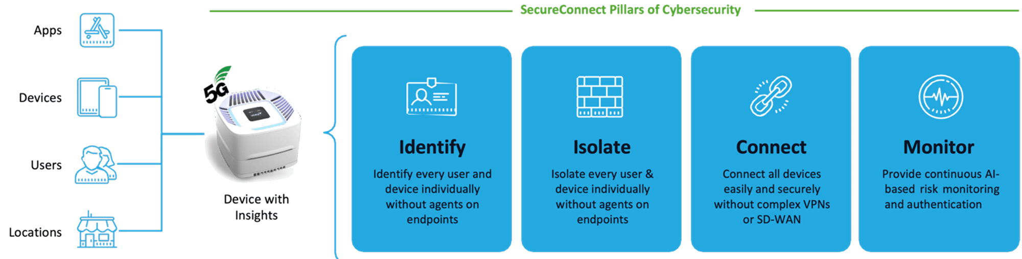 cybersecure-four-pillars-graph-2025 cybersecure-four-pillars-graph-2025