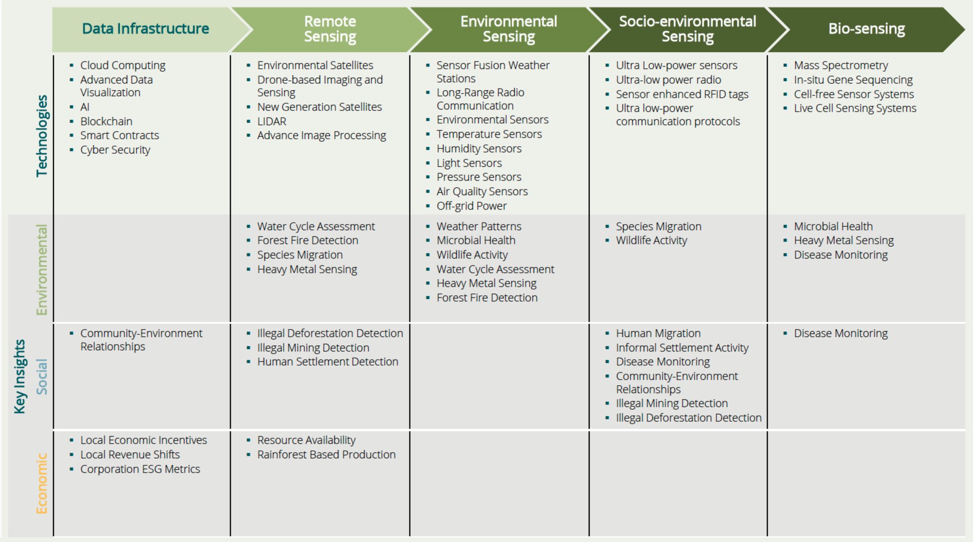 iof-data-insights-table