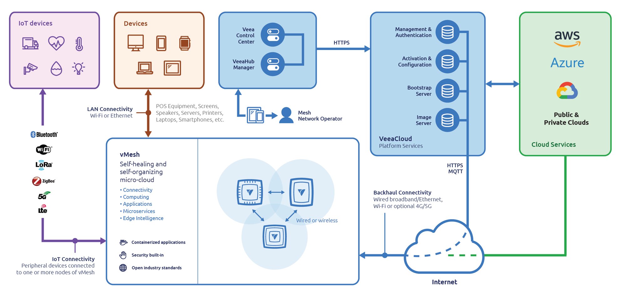 metalynx-structure-iot-graph metalynx-structure-iot-graph