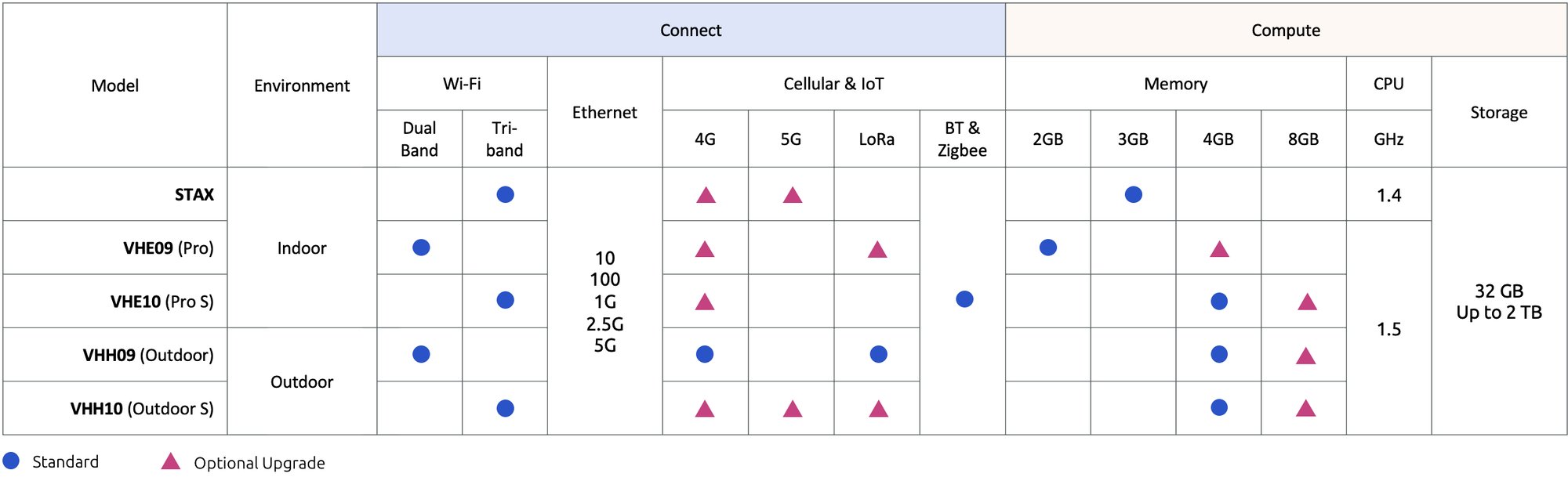 model-comparison-chart-2024-b