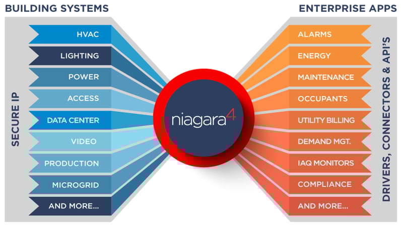 niagara-framework-hiq-2025 niagara-framework-hiq-2025