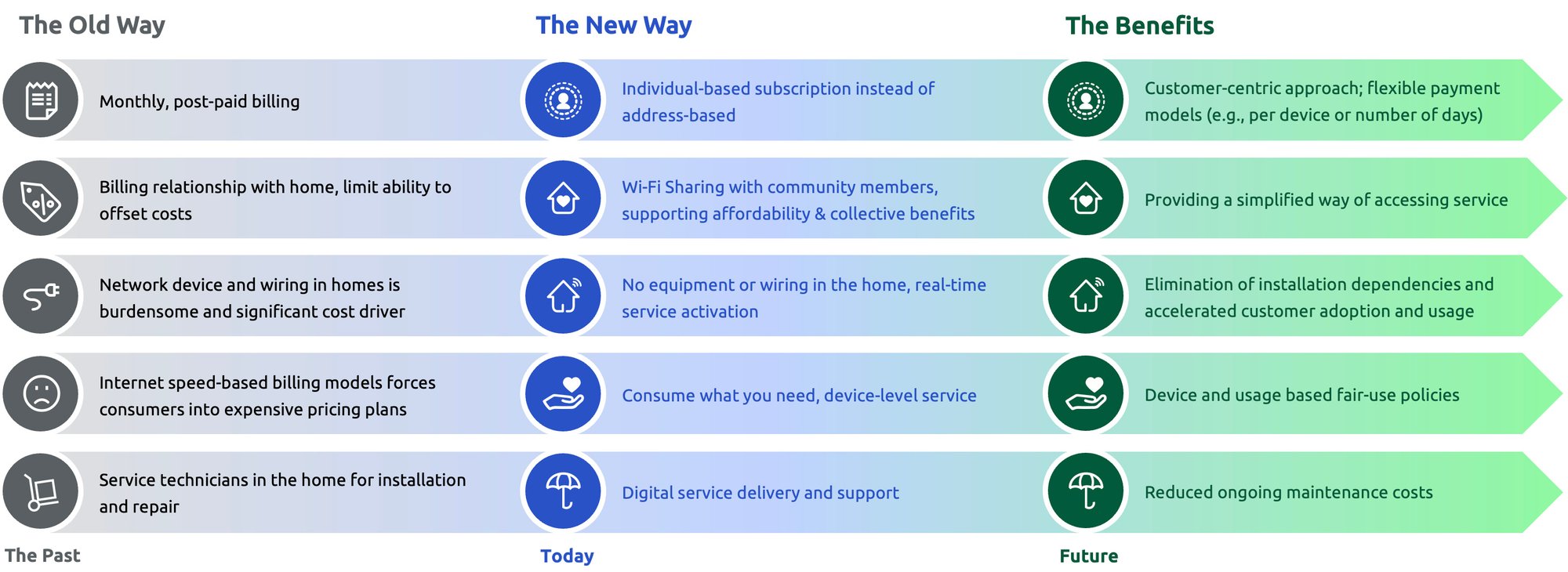 vtba-changing-ways-chart vtba-changing-ways-chart