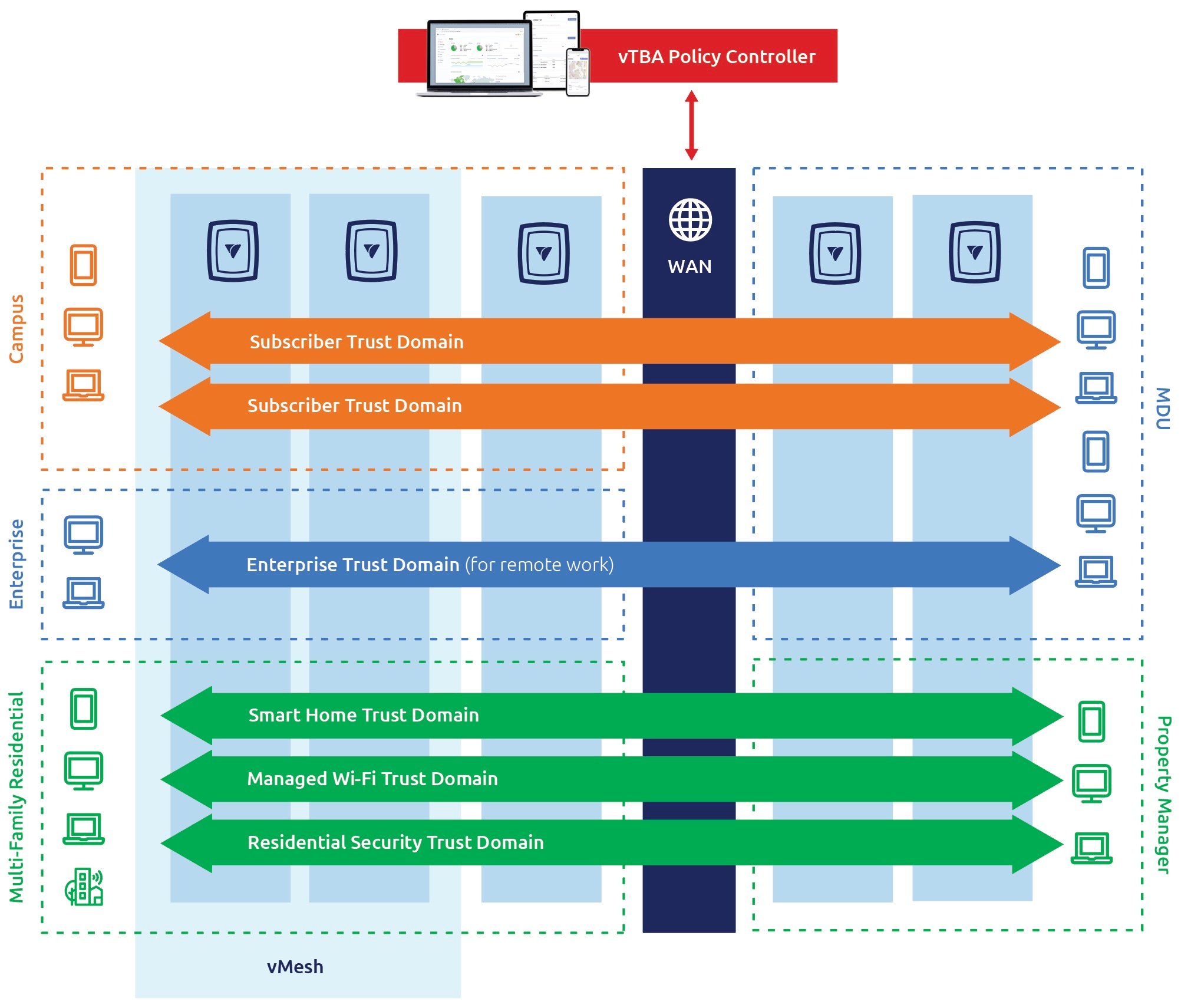vtba-product-overview