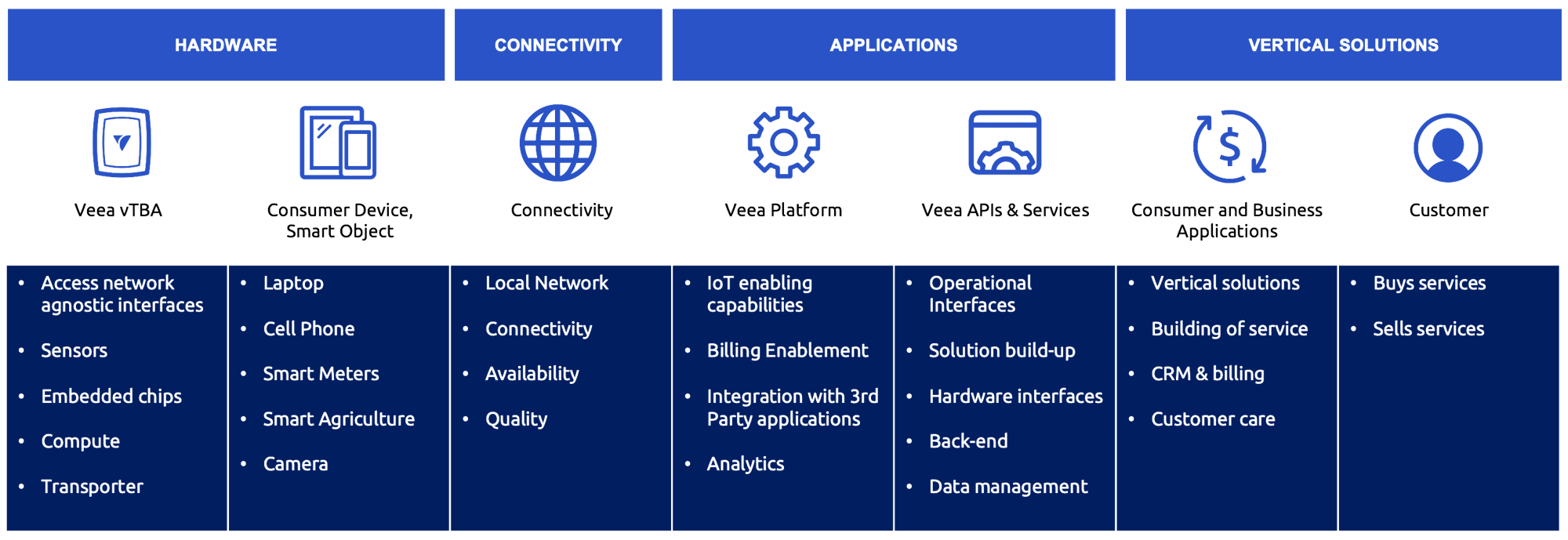 vtba-vertical-integration-chart