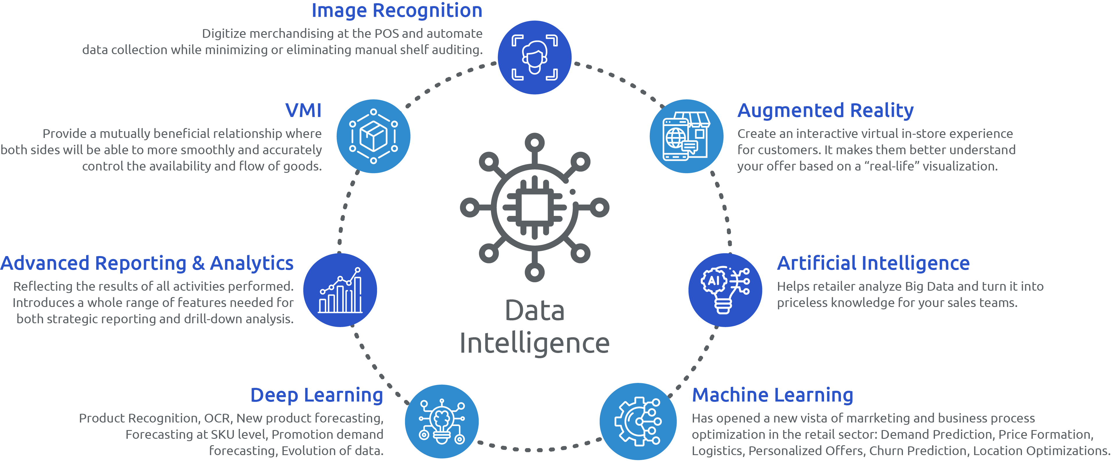 Diagram_Trollee_Data Intelligence