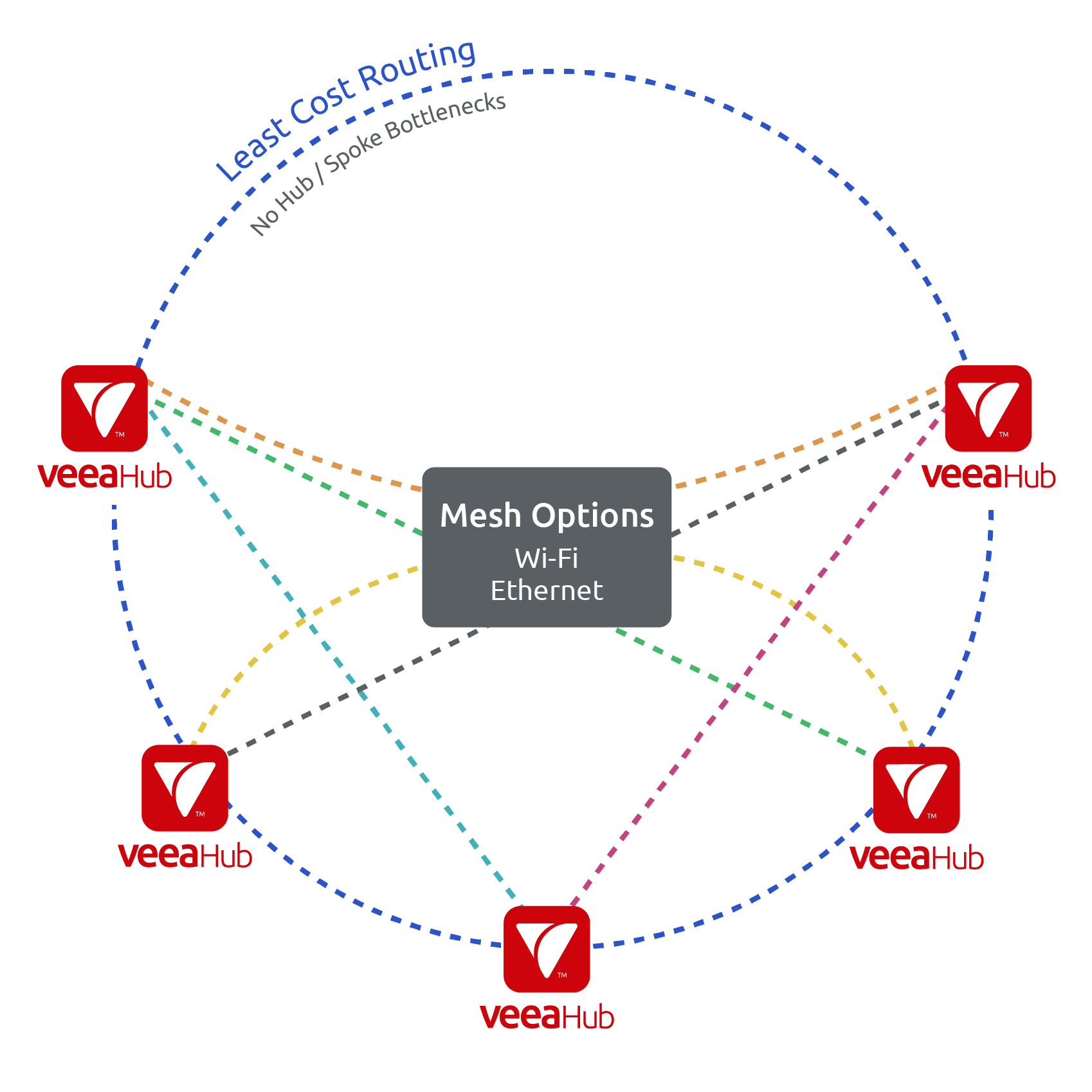 Diagram_VMesh_08 31 21 Diagram_VMesh_08 31 21
