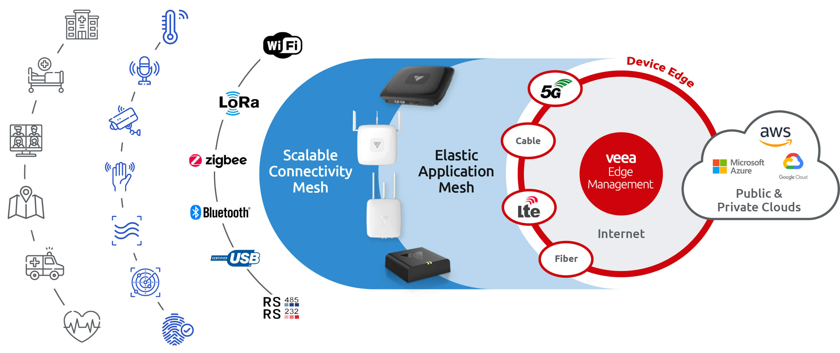 Diagram_Veea Edge Mgmt_Healthcare (1)