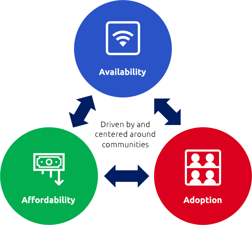 Digital-Inclusion-HRG Digital-Inclusion-HRG