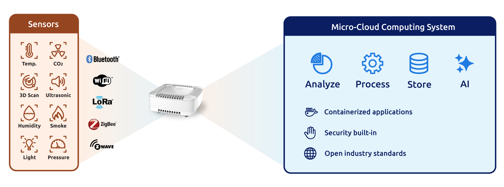 blog-post-micro-cloud