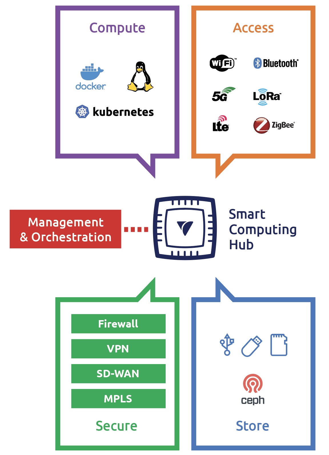 platform-technology-graph-0 platform-technology-graph-0