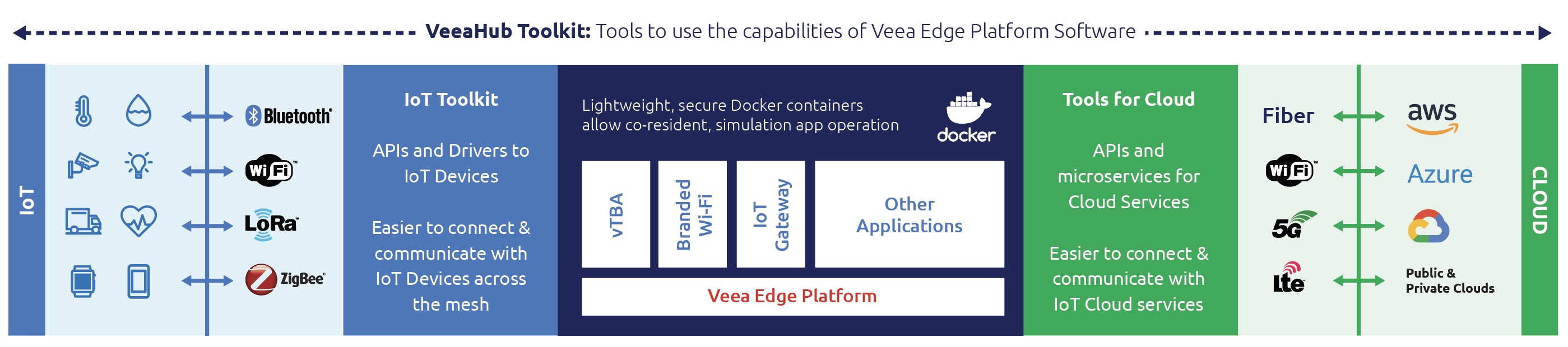 platform-technology-graph-1 platform-technology-graph-1